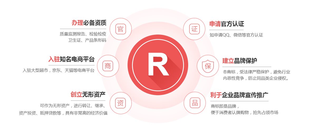 金州商标注册的作用
